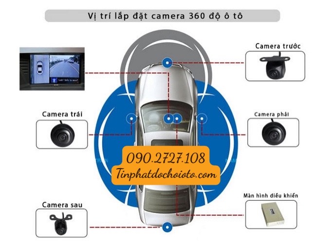 Vị Trí Lắp Đặt Camera 360 Độ Xe Toyota Fortuner 